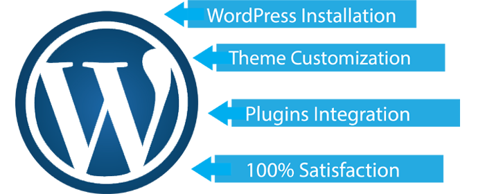 Wordpress